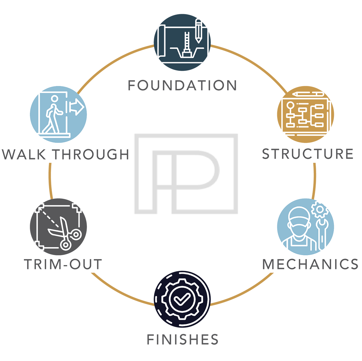 Palisade-Contracting-6-step-Process-updated